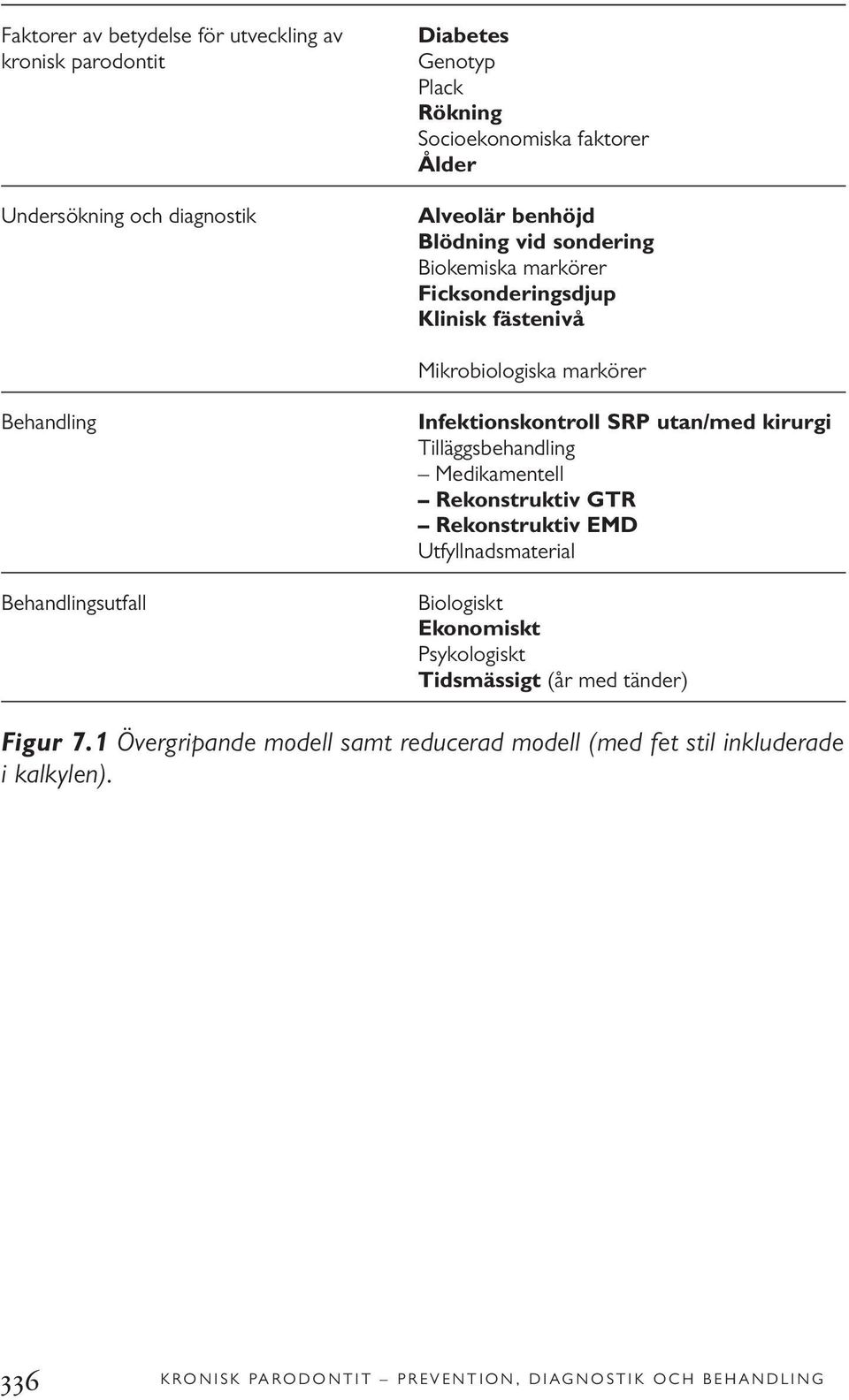 SRP utan/med kirurgi Tilläggsbehandling Medikamentell Rekonstruktiv GTR Rekonstruktiv EMD Utfyllnadsmaterial Biologiskt Ekonomiskt Psykologiskt Tidsmässigt (år