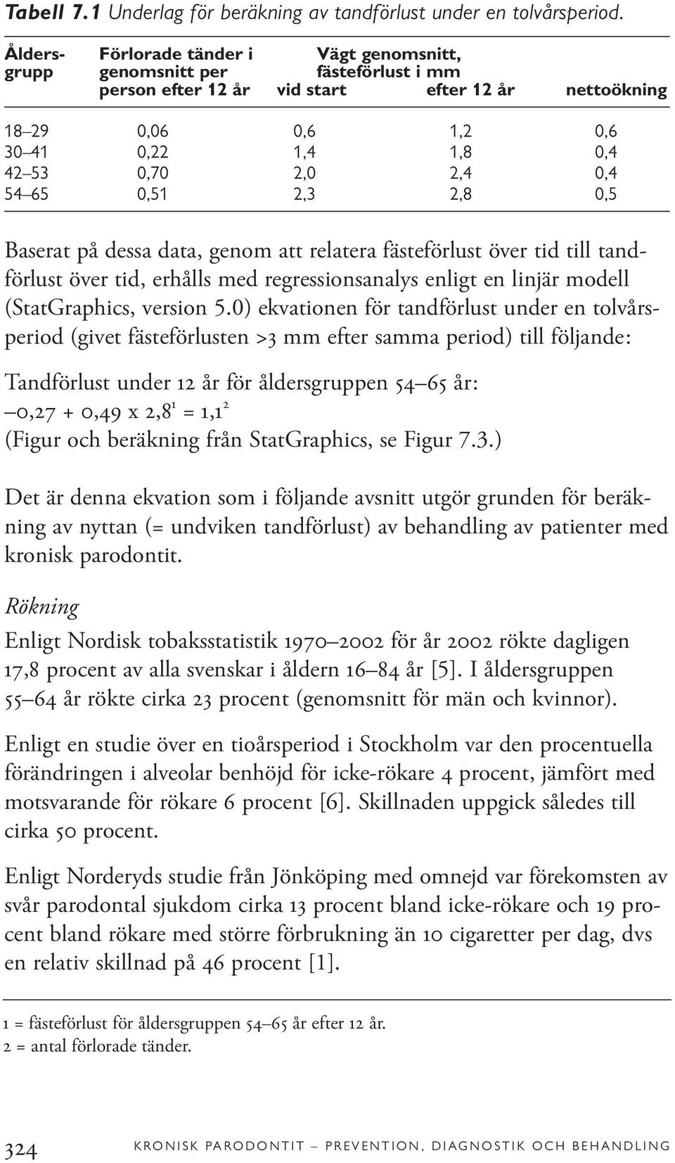 2,4 0,4 54 65 0,51 2,3 2,8 0,5 Baserat på dessa data, genom att relatera fästeförlust över tid till tandförlust över tid, erhålls med regressionsanalys enligt en linjär modell (StatGraphics, version