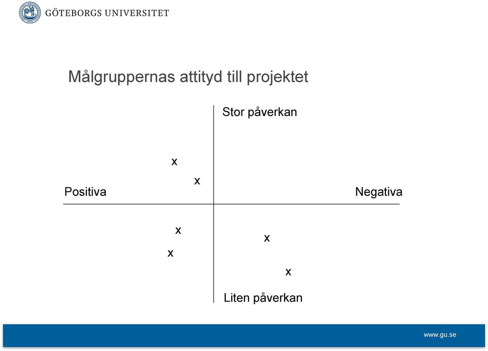 påverkan Positiva x x