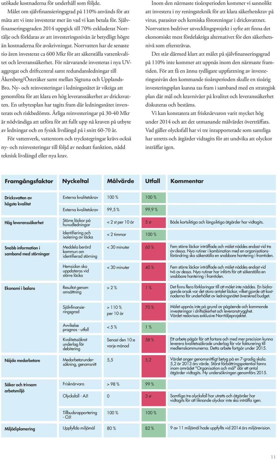 Norrvatten har de senaste tio åren investerat ca 600 Mkr för att säkerställa vattenkvalitet och leveranssäkerhet.