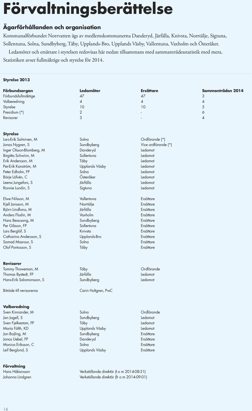 Statistiken avser fullmäktige och styrelse för 2014.