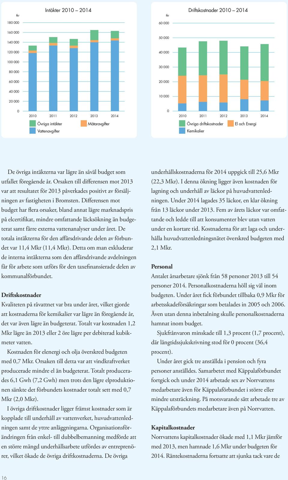 Orsaken till differensen mot 2013 var att resultatet för 2013 påverkades positivt av försäljningen av fastigheten i Bromsten.