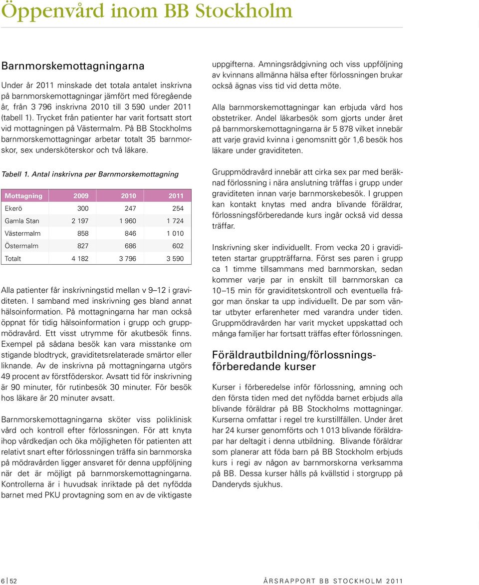 På BB Stockholms barnmorskemottagningar arbetar totalt 35 barnmorskor, sex undersköterskor och två läkare. Tabell 1.