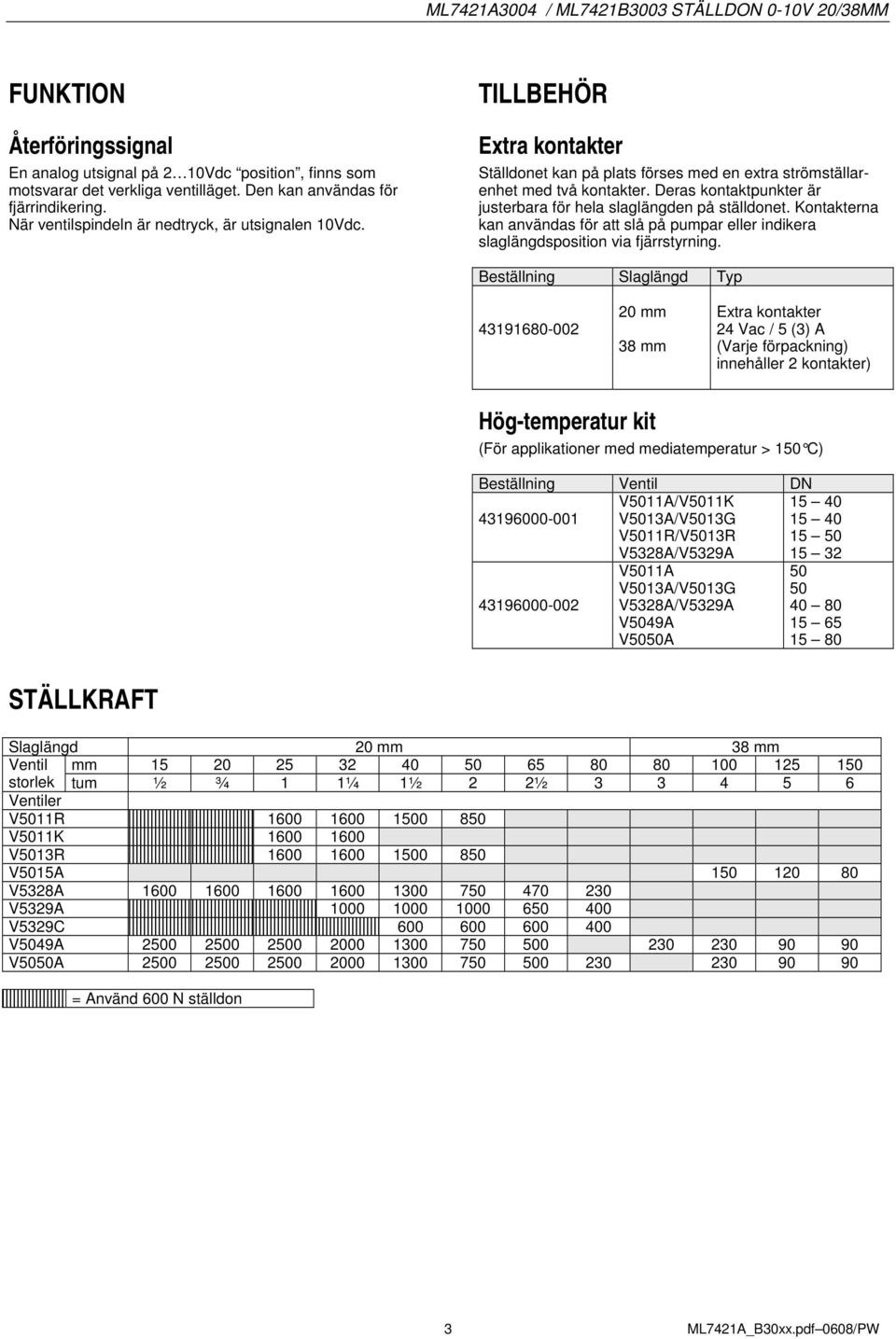 Ders kontktpunkter är justerr för hel slglängden på ställdonet. Kontktern kn nvänds för tt slå på pumpr eller indiker slglängdsposition vi fjärrstyrning.