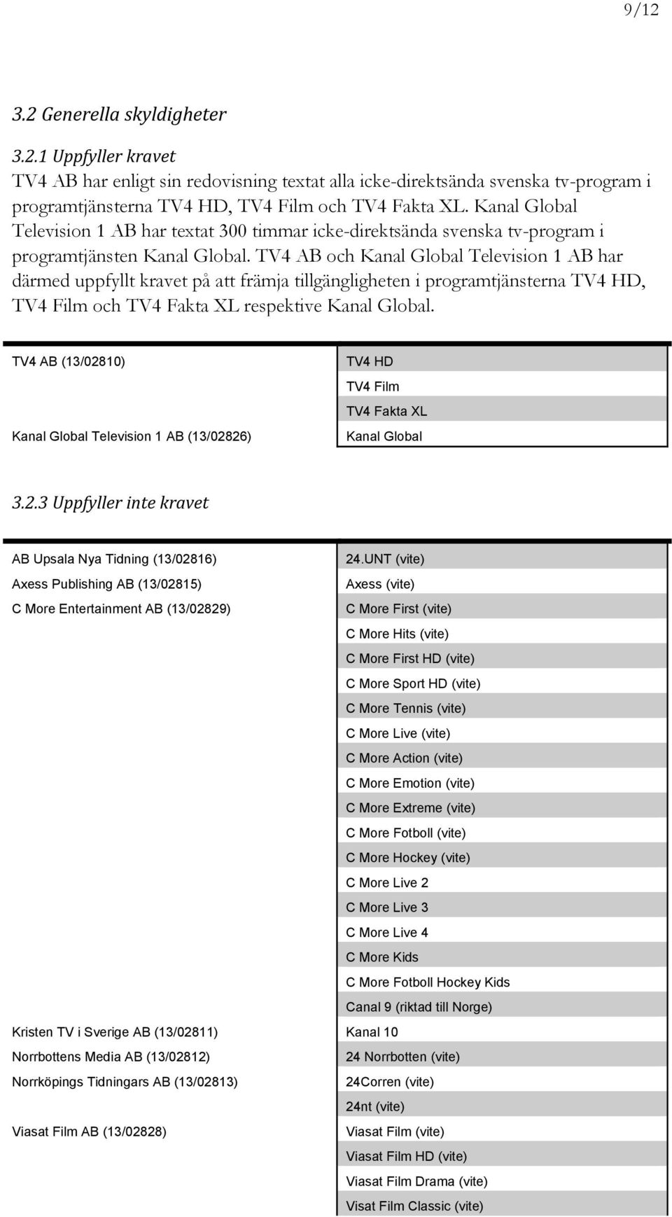 TV4 AB och Kanal Global Television 1 AB har därmed uppfyllt kravet på att främja tillgängligheten i programtjänsterna TV4 HD, TV4 Film och TV4 Fakta XL respektive Kanal Global.