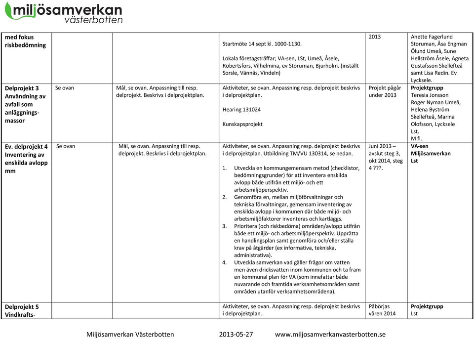 (inställt Sorsle, Vännäs, Vindeln) i delprojektplan. Hearing 13