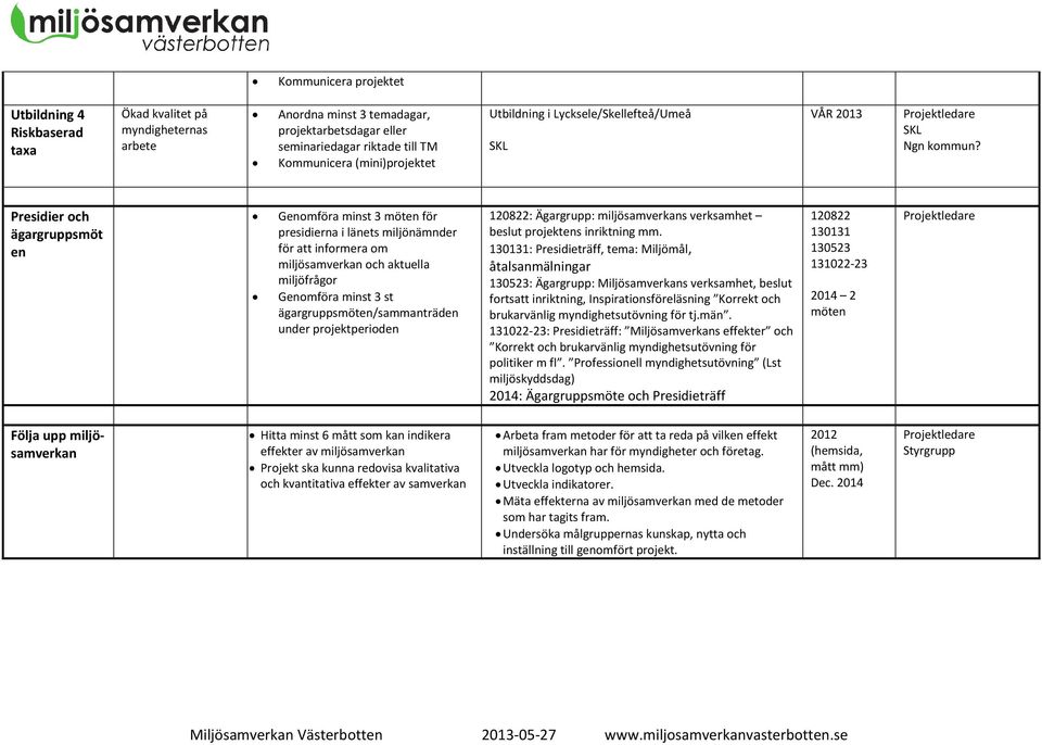 ägargruppsmöten/sammanträden under projektperioden 120822: Ägargrupp: miljösamverkans verksamhet beslut projektens inriktning mm.