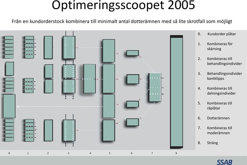 Kombineras till behandlingsindivider 3. Behandlingsindivider kantklipps 4.