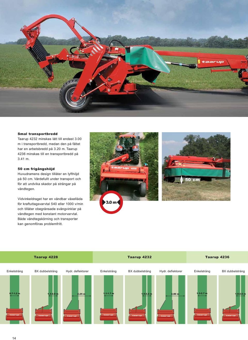 50 cm Vidvinkeldraget har en vändbar växellåda för kraftuttagsvarvtal 540 eller 1000 v/min och tillåter obegränsade svängvinklar på vändtegen med konstant motorvarvtal.