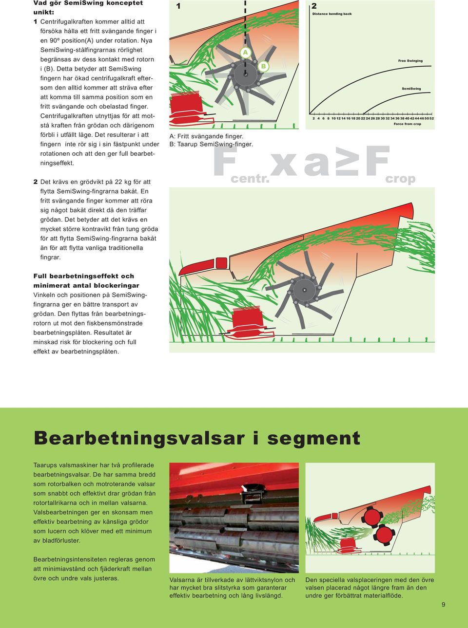 Detta betyder att SemiSwing fingern har ökad centrifugalkraft eftersom den alltid kommer att sträva efter att komma till samma position som en fritt svängande och obelastad finger.