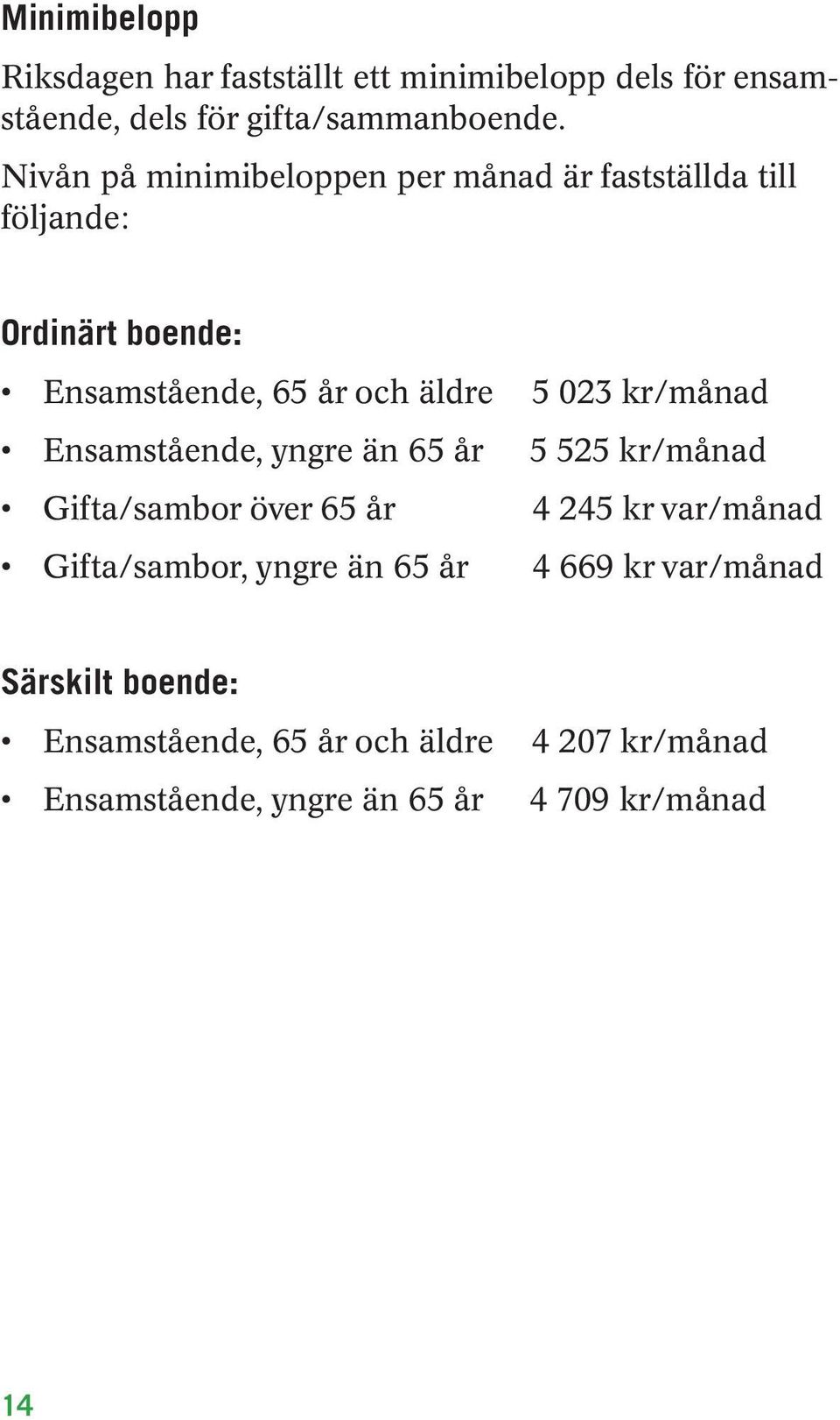 Ensamstående, yngre än 65 år Gifta/sambor över 65 år Gifta/sambor, yngre än 65 år 5 023 kr/månad 5 525 kr/månad 4 245