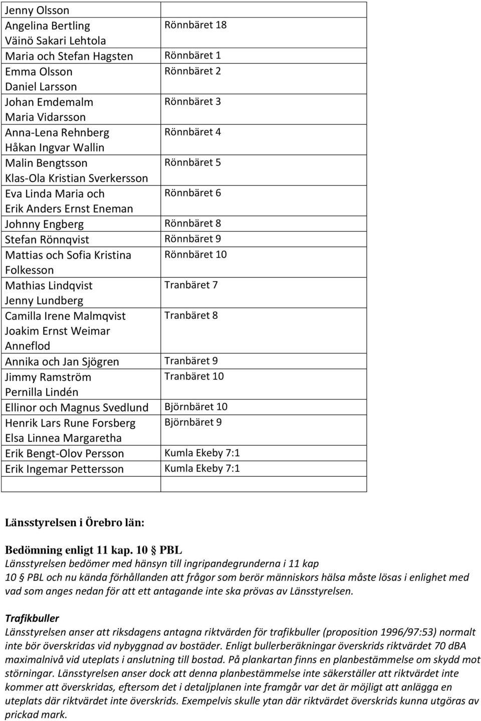 Rönnbäret 9 Mattias och Sofia Kristina Rönnbäret 10 Folkesson Mathias Lindqvist Tranbäret 7 Jenny Lundberg Camilla Irene Malmqvist Tranbäret 8 Joakim Ernst Weimar Anneflod Annika och Jan Sjögren