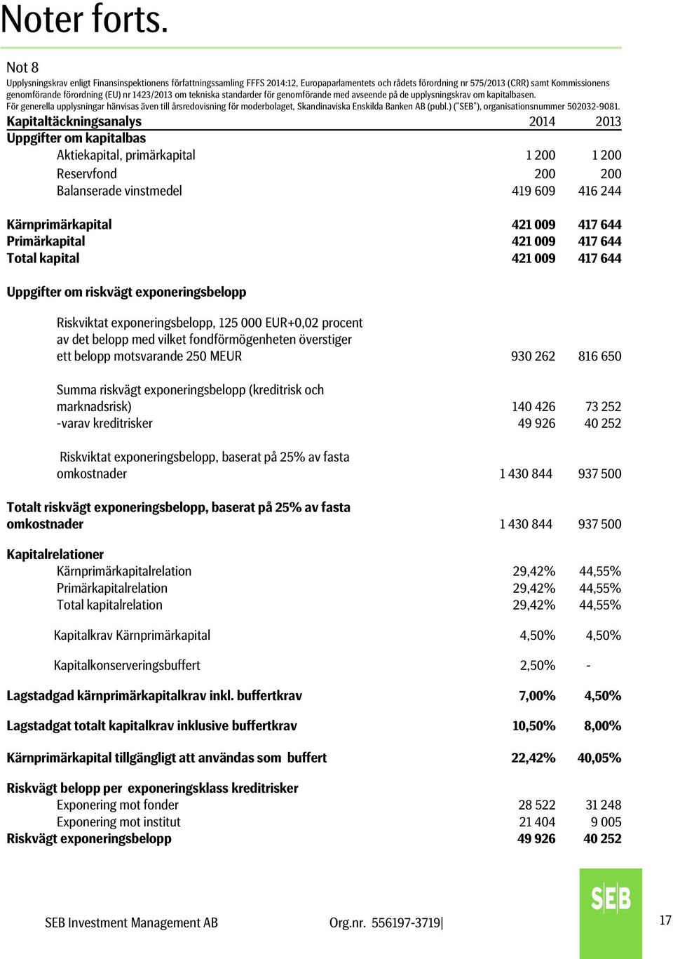 1423/2013 om tekniska standarder för genomförande med avseende på de upplysningskrav om kapitalbasen.