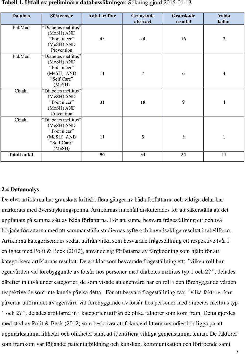 Diabetes mellitus (MeSH) AND Foot ulcer (MeSH) AND 11 7 6 4 Self Care (MeSH) Cinahl Diabetes mellitus (MeSH) AND Foot ulcer 31 18 9 4 (MeSH) AND Prevention Cinahl Diabetes mellitus (MeSH) AND Foot