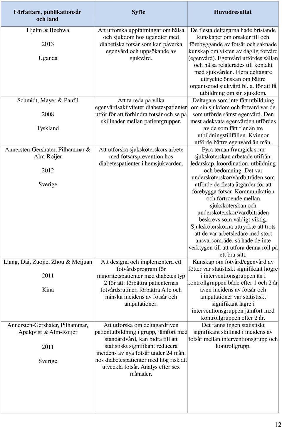 uppsökande av sjukvård. Att ta reda på vilka egenvårdsaktiviteter diabetespatienter utför för att förhindra fotsår och se på skillnader mellan patientgrupper.