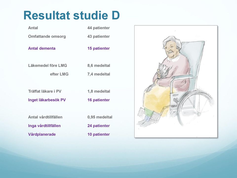Träffat läkare i PV Inget läkarbesök PV 1,8 medeltal 16 patienter Antal