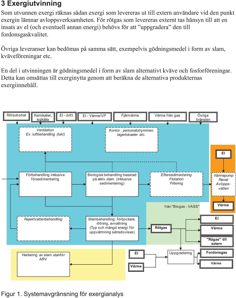 Övriga leveranser kan bedömas på samma sätt, exempelvis gödningsmedel i form av slam, kväveföreningar etc. En del i utvinningen är gödningsmedel i form av slam alternativt kväve och fosforföreningar.