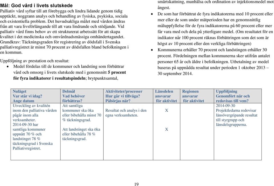 Vid palliativ vård finns behov av ett strukturerat arbetssätt för att skapa kvalitet i det medicinska och omvårdnadsmässiga omhändertagandet.