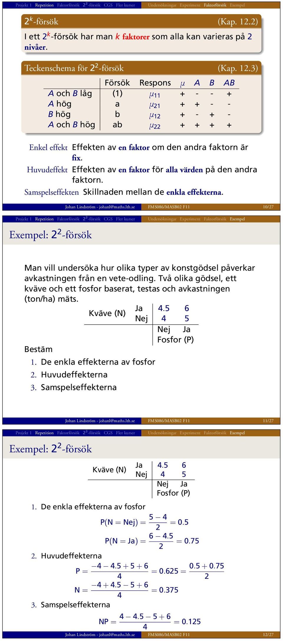 3) Försök Respons μ A B AB A och B låg (1) μ 11 + - - + A hög a μ 21 + + - - B hög b μ 12 + - + - A och B hög ab μ 22 + + + + Enkel effekt Effekten av en faktor om den andra faktorn är fix.