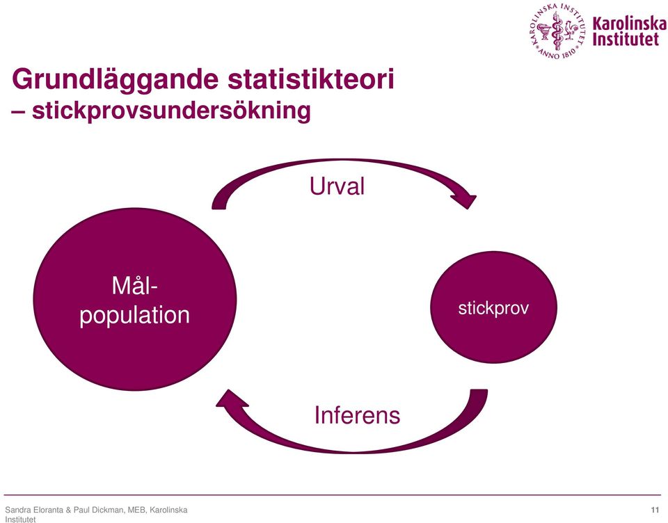 stickprovsundersökning