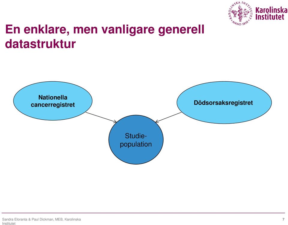 Nationella cancerregistret