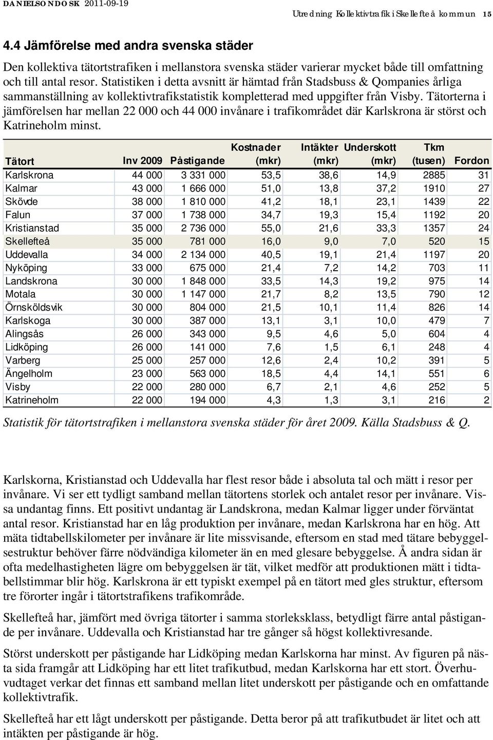 Statistiken i detta avsnitt är hämtad från Stadsbuss & Qompanies årliga sammanställning av kollektivtrafikstatistik kompletterad med uppgifter från Visby.