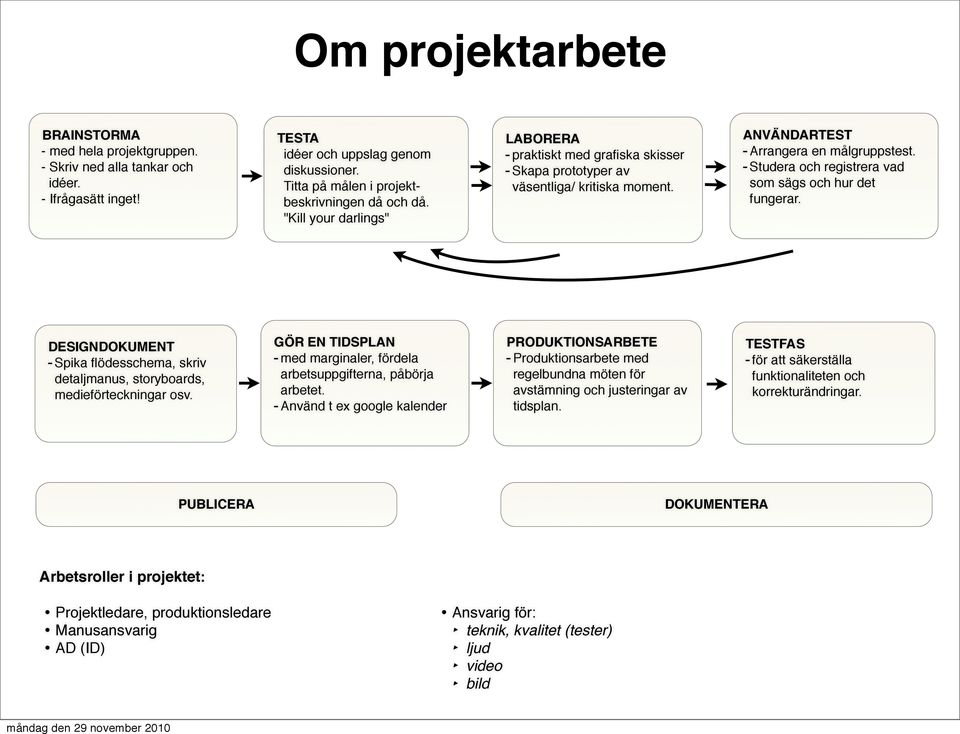 ANVÄNDARTEST - Arrangera en målgruppstest. - Studera och registrera vad som sägs och hur det fungerar. DESIGNDOKUMENT - Spika flödesschema, skriv detaljmanus, storyboards, medieförteckningar osv.