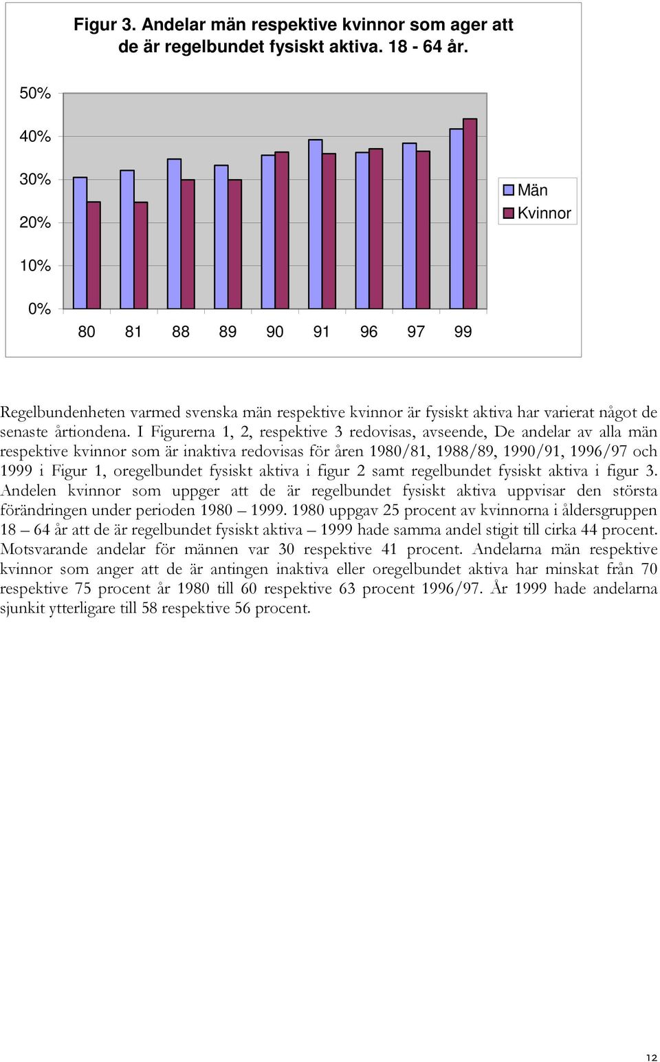 I Figurerna 1, 2, respektive 3 redovisas, avseende, De andelar av alla män respektive kvinnor som är inaktiva redovisas för åren 1980/81, 1988/89, 1990/91, 1996/97 och 1999 i Figur 1, oregelbundet