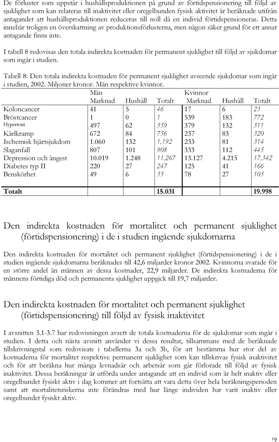 Detta innebär troligen en överskattning av produktionsförlusterna, men någon säker grund för ett annat antagande finns inte.