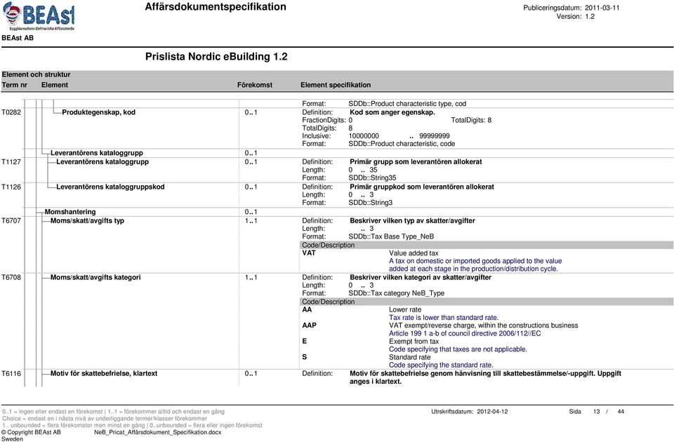 . 1 Definition: Primär grupp som leverantören allokerat T1126 Leverantörens kataloggruppskod 0.. 1 Definition: Primär gruppkod som leverantören allokerat Format: SDDb::String3 Momshantering 0.