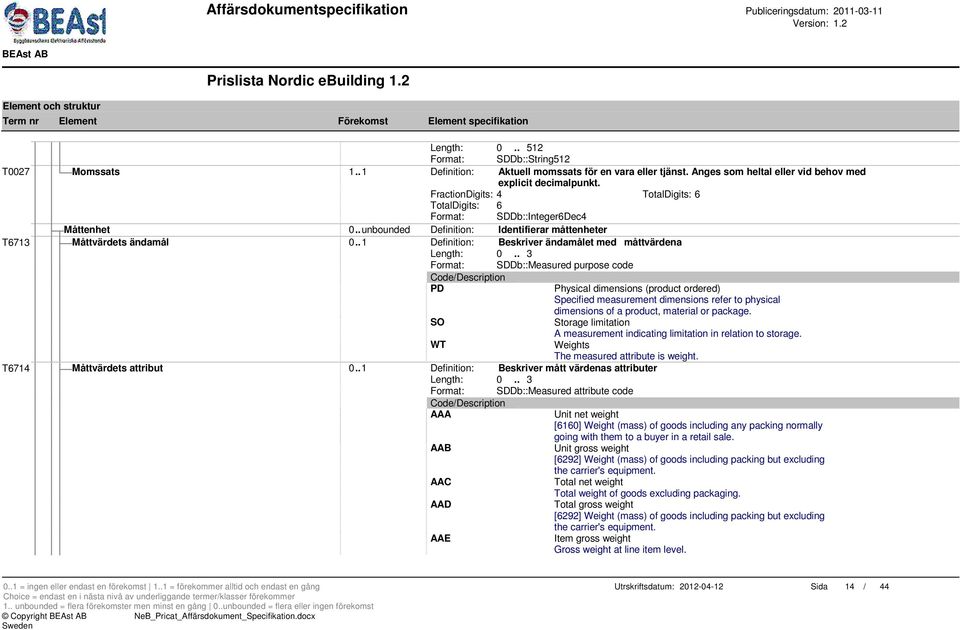 . 1 Definition: Beskriver ändamålet med måttvärdena Format: SDDb::Measured purpose code PD Physical dimensions (product ordered) Specified measurement dimensions refer to physical dimensions of a