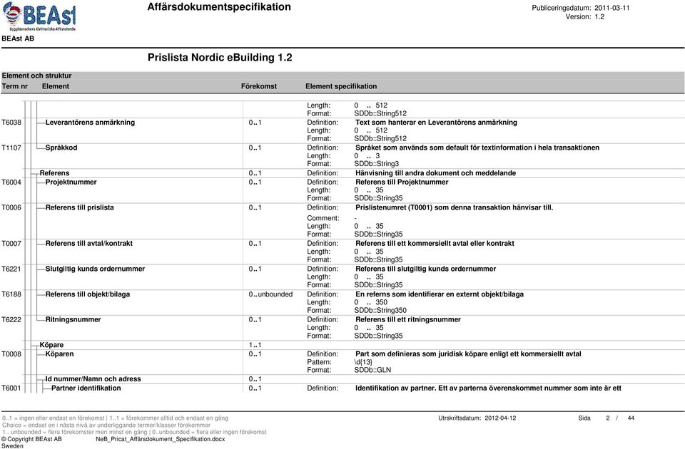 . 1 Definition: Hänvisning till andra dokument och meddelande T6004 Projektnummer 0.. 1 Definition: Referens till Projektnummer T0006 Referens till prislista 0.