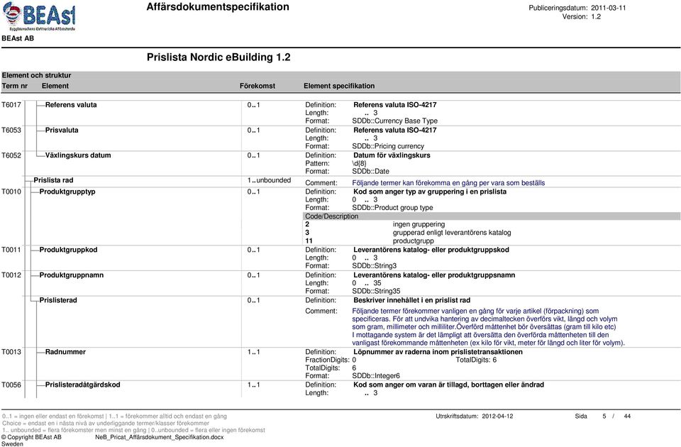 . 1 Definition: Kod som anger typ av gruppering i en prislista Format: SDDb::Product group type 2 ingen gruppering 3 grupperad enligt leverantörens katalog 11 productgrupp T0011 Produktgruppkod 0.