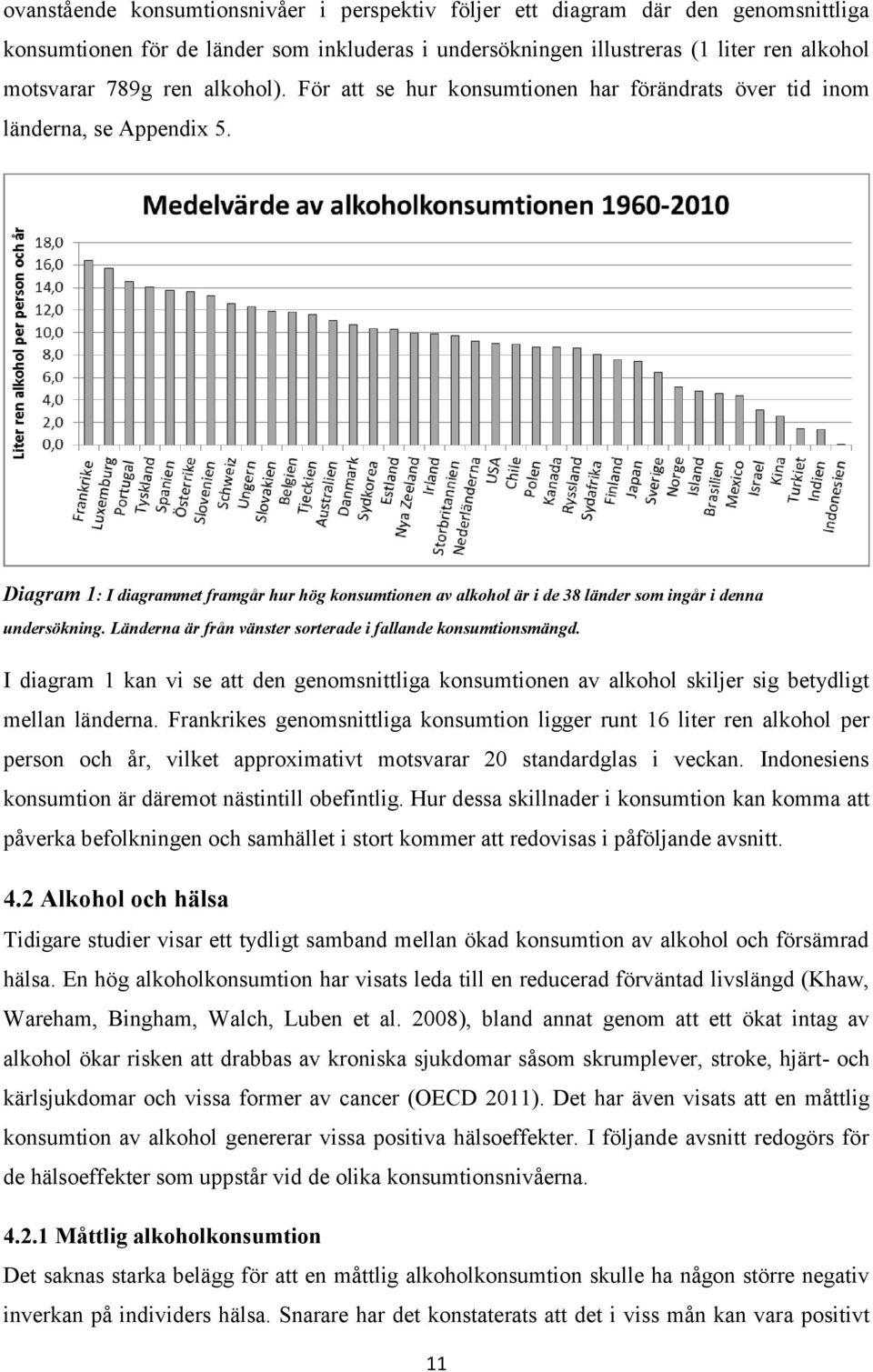 Diagram 1: I diagrammet framgår hur hög konsumtionen av alkohol är i de 38 länder som ingår i denna undersökning. Länderna är från vänster sorterade i fallande konsumtionsmängd.