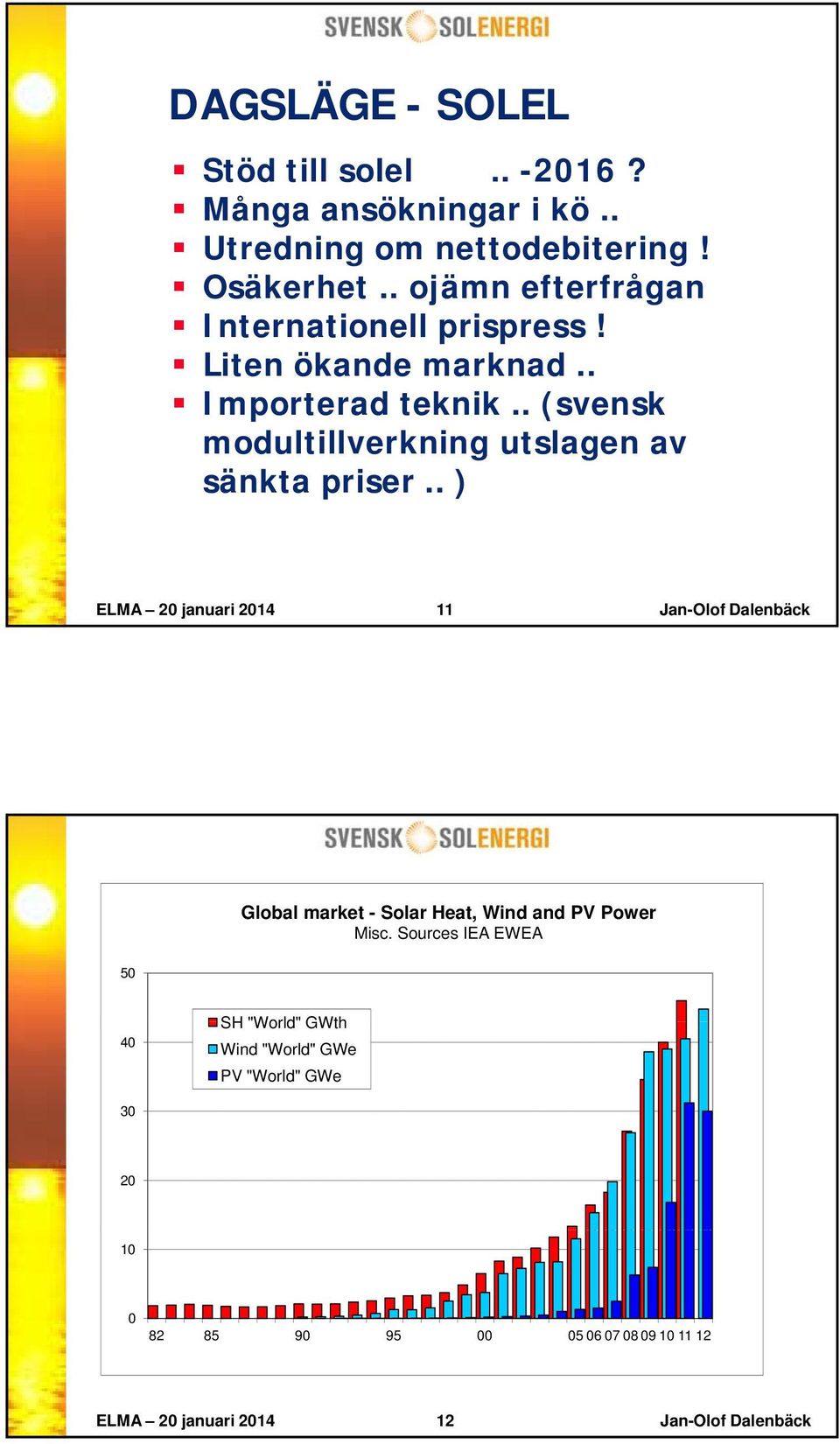 . (svensk modultillverkning utslagen av sänkta priser.