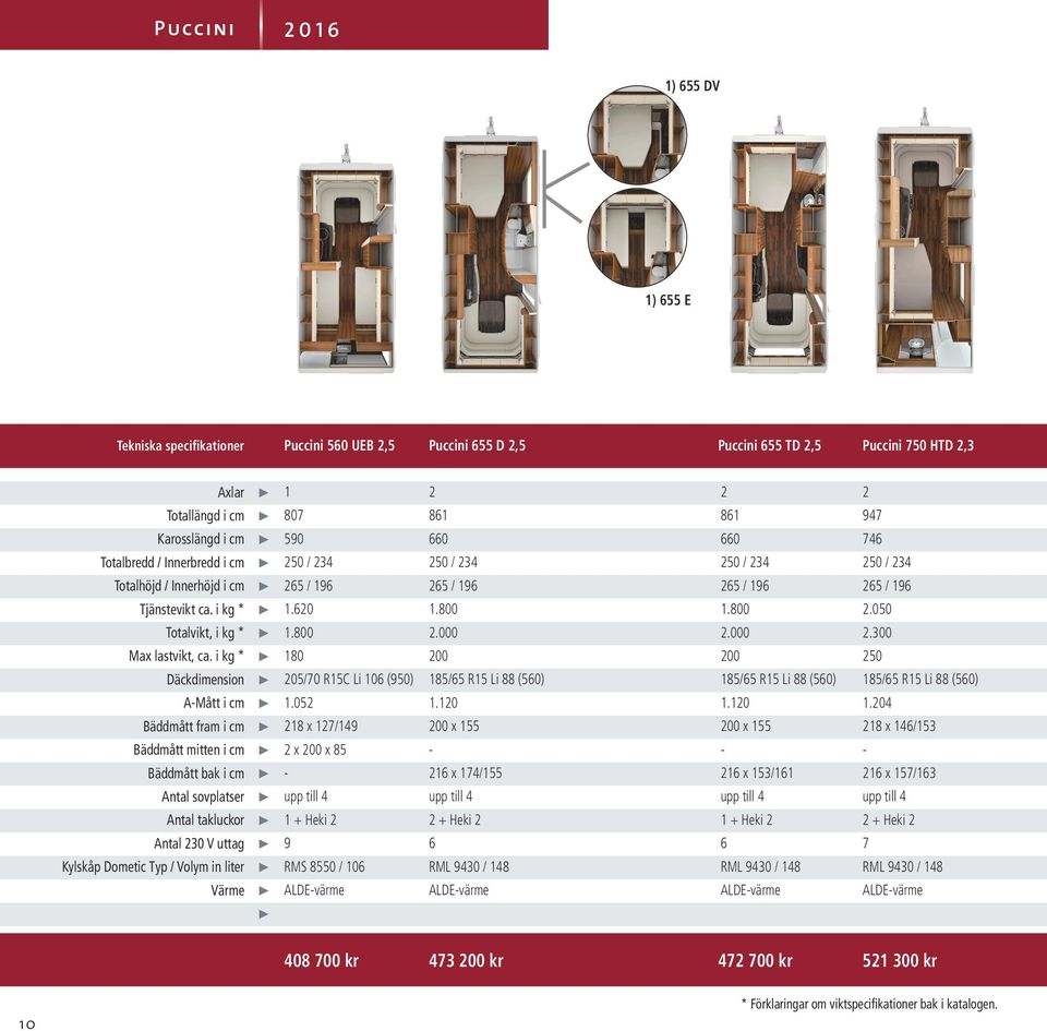 i kg * Däckdimension A-Mått i cm Bäddmått fram i cm Bäddmått mitten i cm Bäddmått bak i cm Antal sovplatser Antal takluckor Antal 230 V uttag Kylskåp Dometic Typ / Volym in liter Värme 1 2 2 2 807