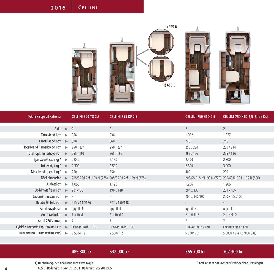 i kg * Däckdimension A-Måtti cm Bäddmått fram i cm Bäddmått mitten i cm Bäddmått bak i cm Antal sovplatser Antal takluckor Antal 230 V uttag Kylskåp Dometic Typ / Volym i Ltr.