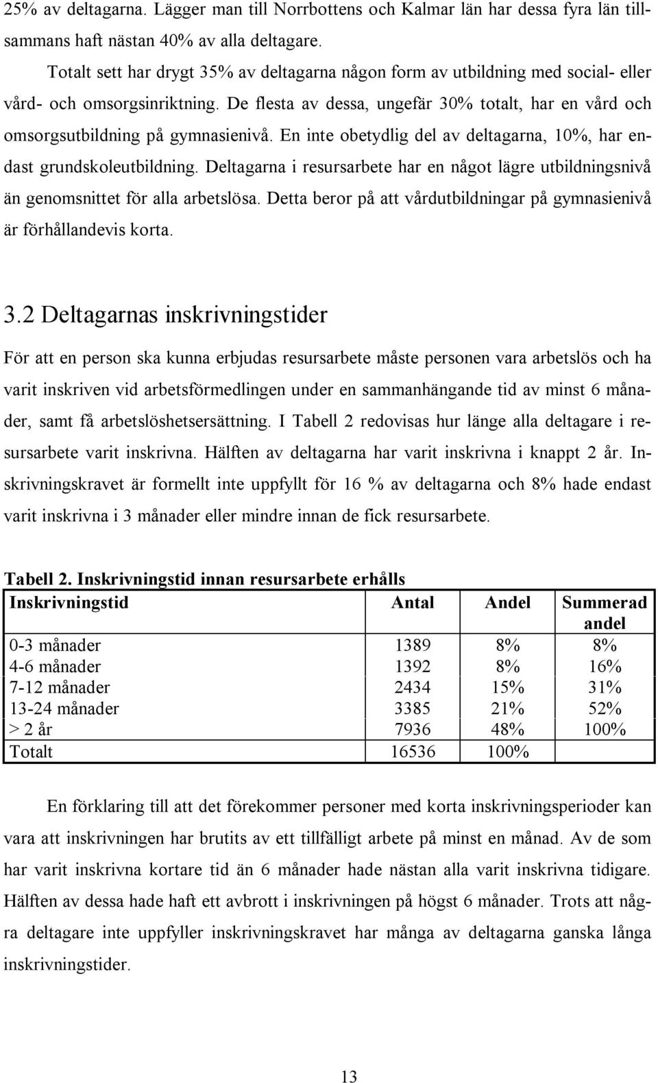 De flesta av dessa, ungefär 30% totalt, har en vård och omsorgsutbildning på gymnasienivå. En inte obetydlig del av deltagarna, 10%, har endast grundskoleutbildning.