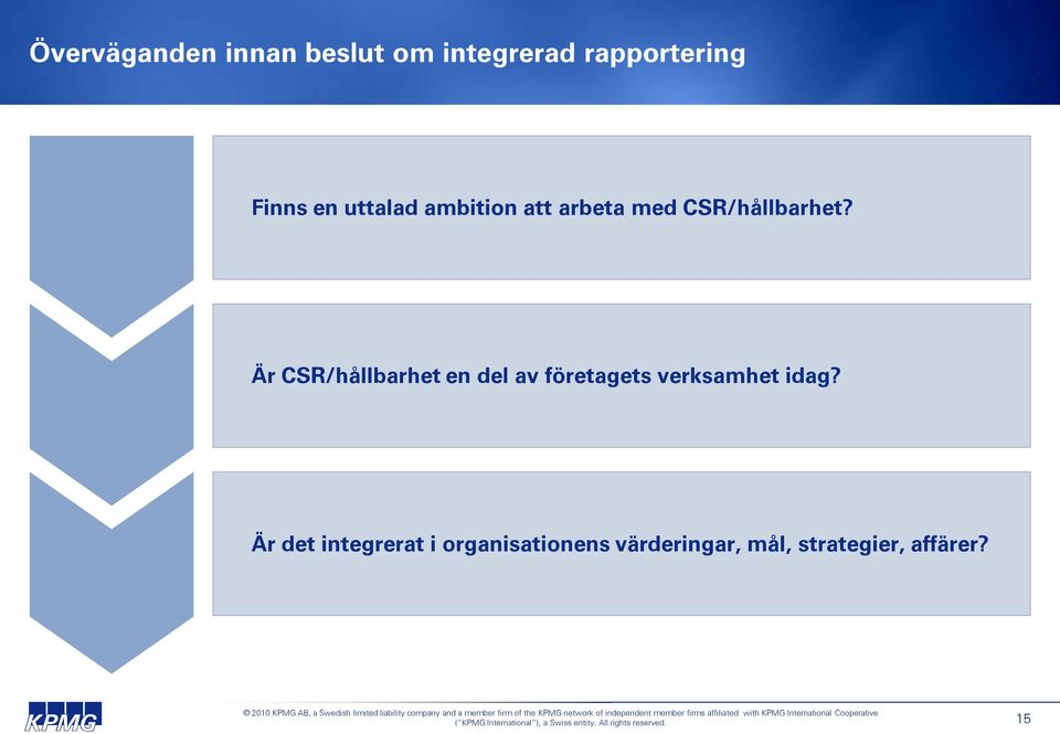 Är CSR/hållbarhet en del av företagets verksamhet idag?