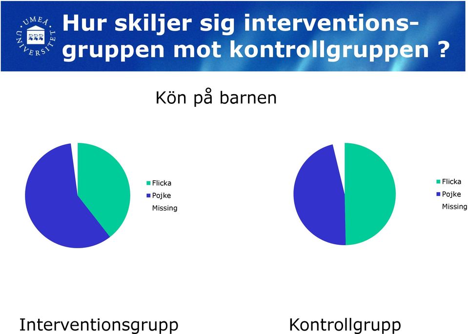 Kön på barnen Flicka Pojke Missing