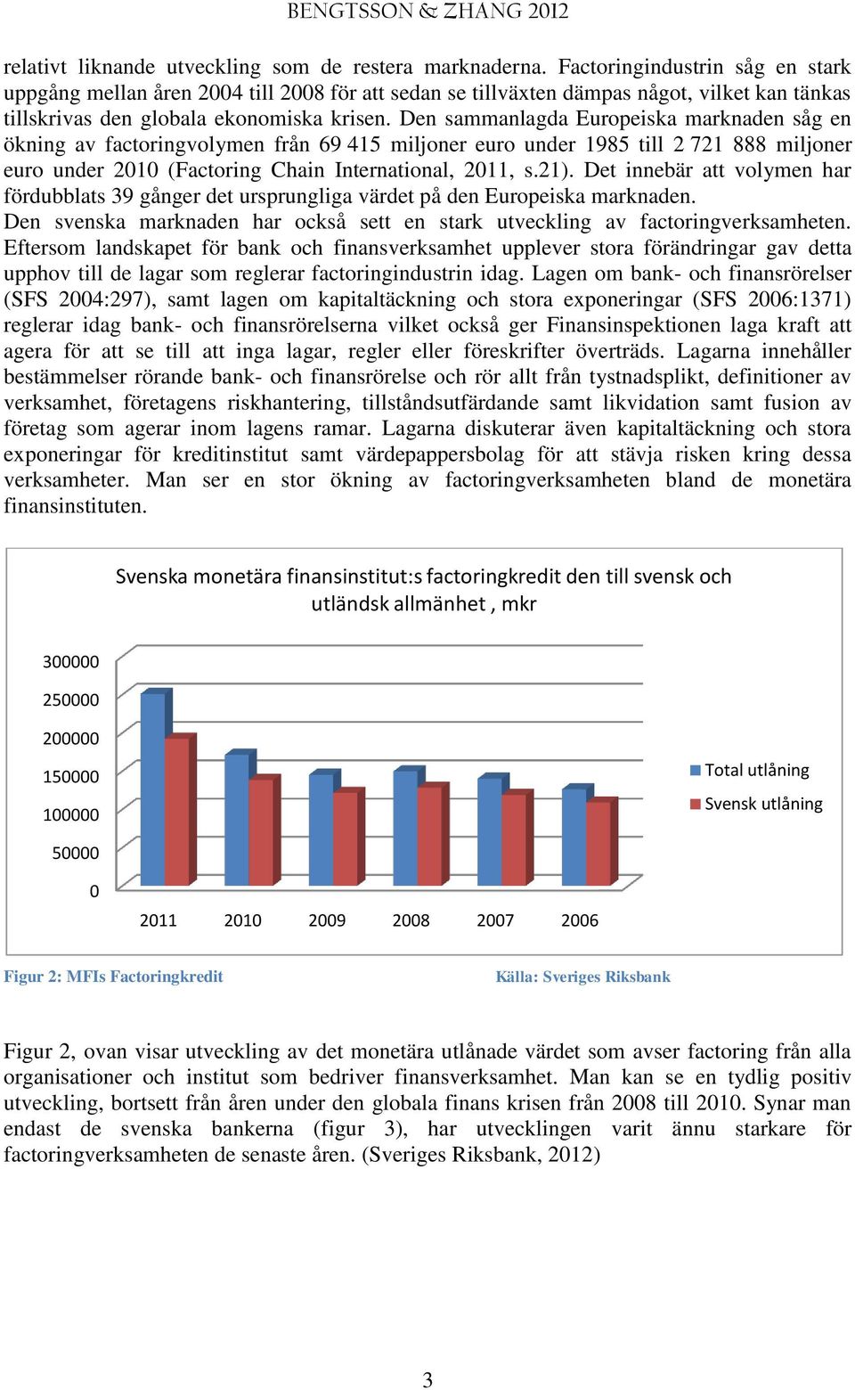 Den sammanlagda Europeiska marknaden såg en ökning av factoringvolymen från 69 415 miljoner euro under 1985 till 2 721 888 miljoner euro under 2010 (Factoring Chain International, 2011, s.21).