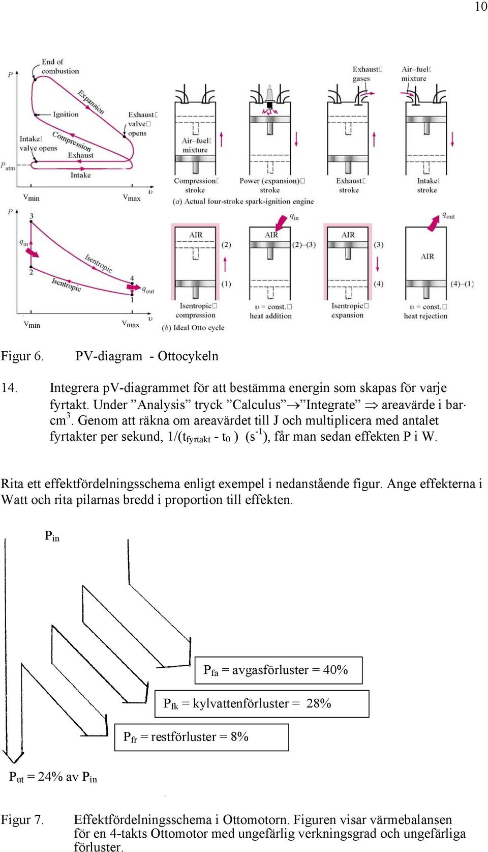 Genom att räkna om areavärdet till J och multiplicera med antalet fyrtakter per sekund, 1/(t fyrtakt - t 0 ) (s -1 ), får man sedan effekten i W.