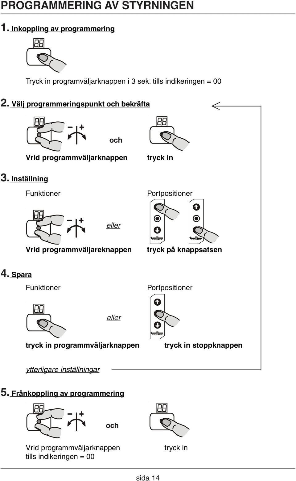 Inställning Funktioner Portpositioner eller Vrid programmväljareknappen tryck på knappsatsen 4.