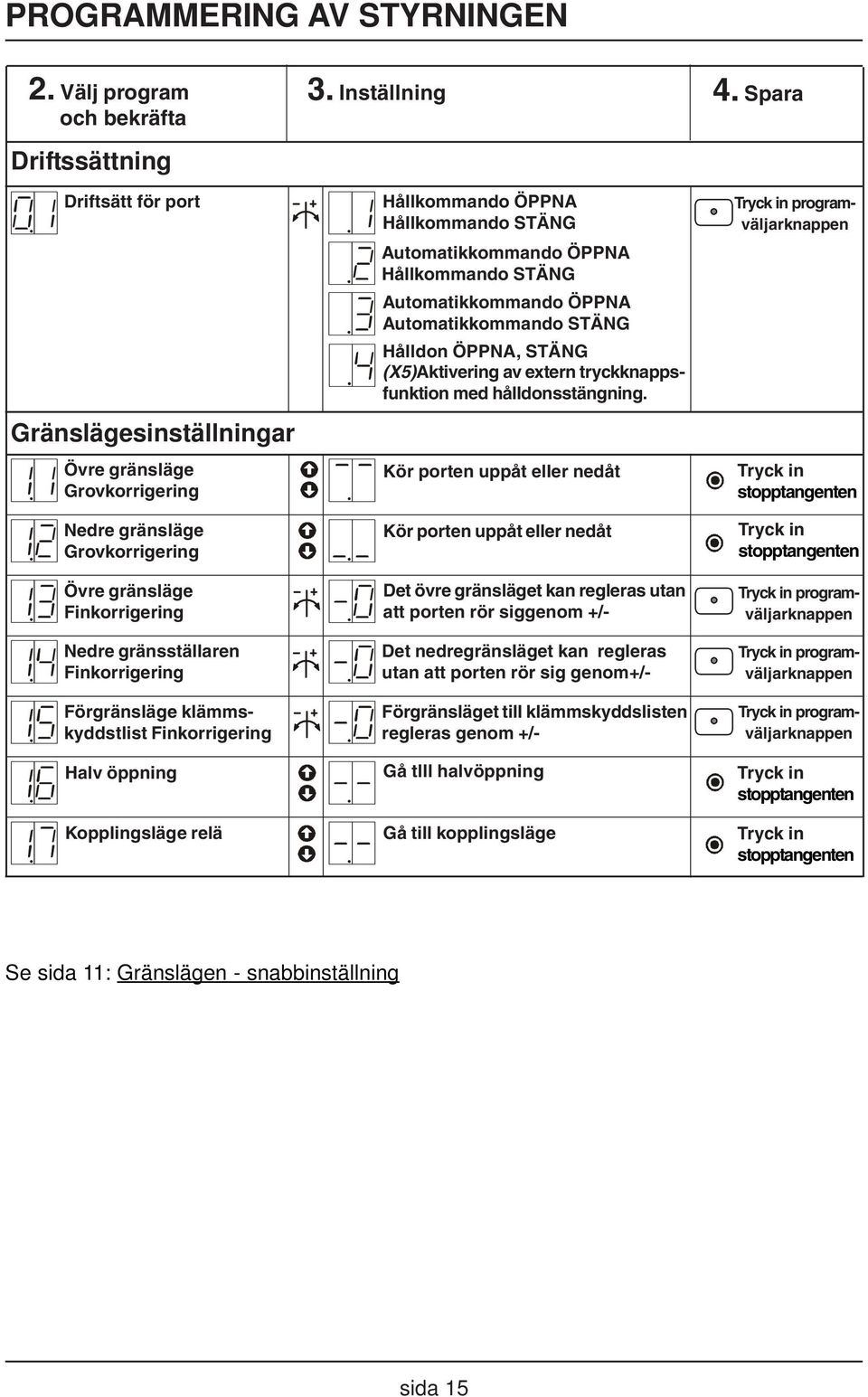 Finkorrigering Förgränsläge klämmskyddstlist Finkorrigering Halv öppning Kopplingsläge relä 3.