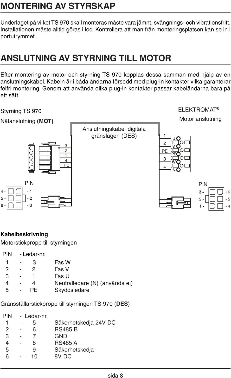 ANSLUTNING AV STYRNING TILL MOTOR Efter montering av motor och styrning TS 970 kopplas dessa samman med hjälp av en anslutningskabel.