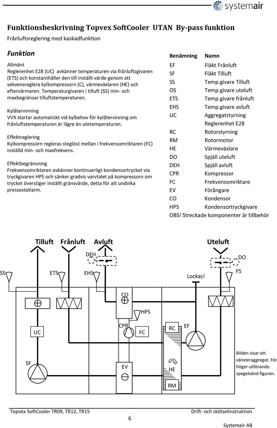 Kylåtervinning VVX startar automatiskt vid kylbehov för kylåtervinning om frånluftstemperaturen är lägre än utetemperaturen.