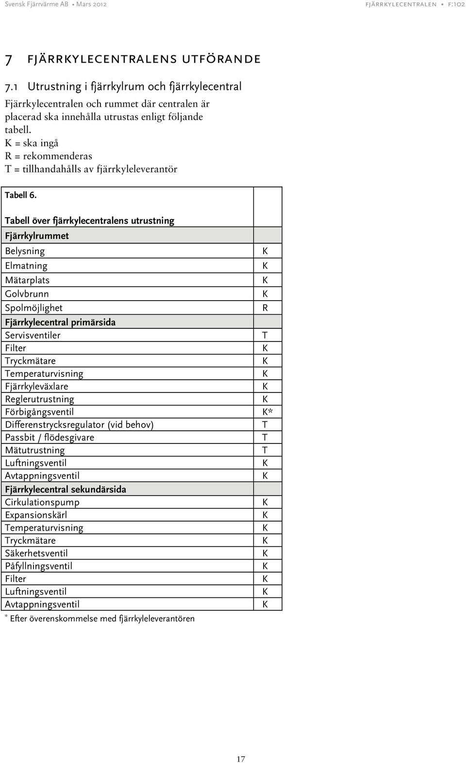 Tabell över fjärrkylecentralens utrustning Fjärrkylrummet Belysning Elmatning K Mätarplats K Golvbrunn K Spolmöjlighet R Fjärrkylecentral primärsida Servisventiler T Filter K Tryckmätare K