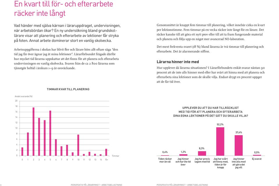 Arbetsuppgifterna i skolan har blivit fler och lärare hörs allt oftare säga den tid jag får över ägnar jag åt mina lektioner.