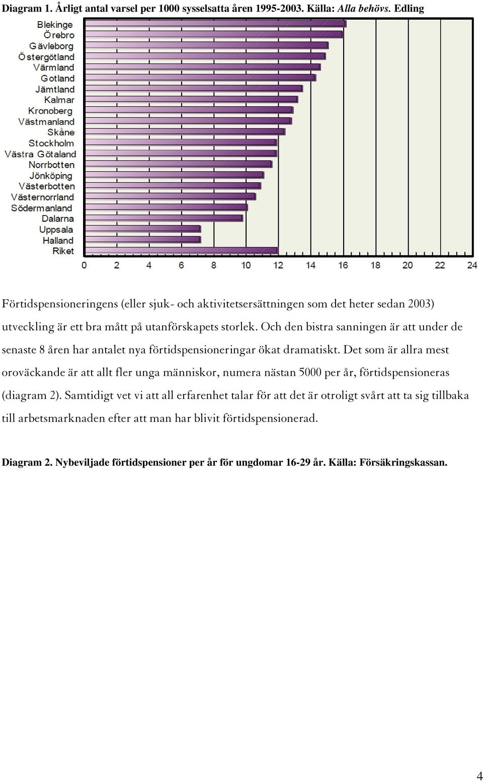 Och den bistra sanningen är att under de senaste 8 åren har antalet nya förtidspensioneringar ökat dramatiskt.