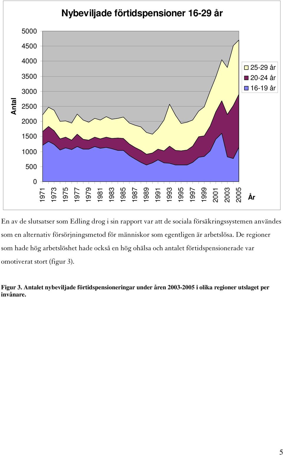 som en alternativ försörjningsmetod för människor som egentligen är arbetslösa.